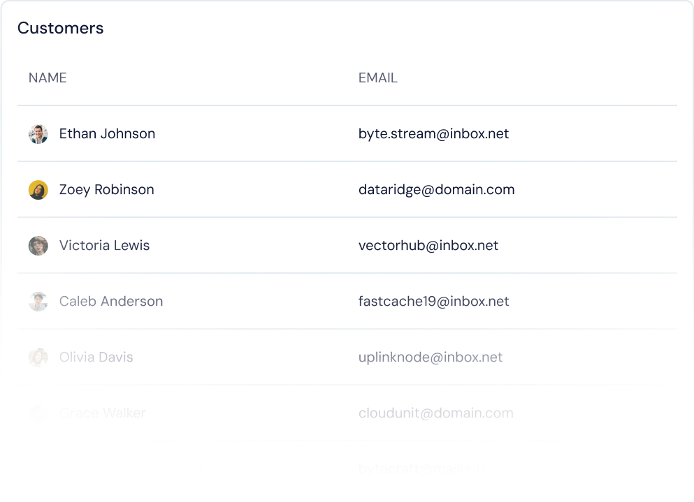 Customer Management Table